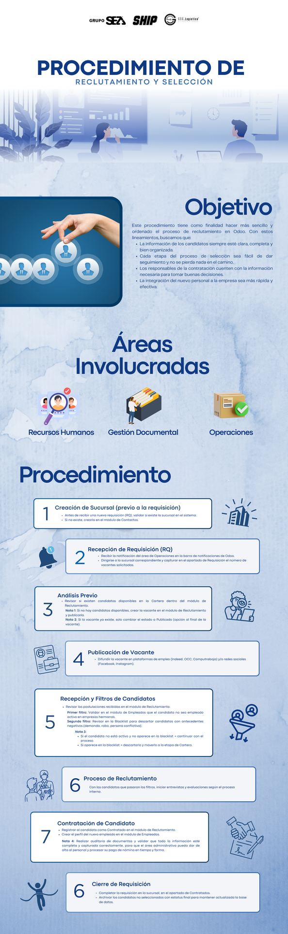 Material de apoyo (Infografía)